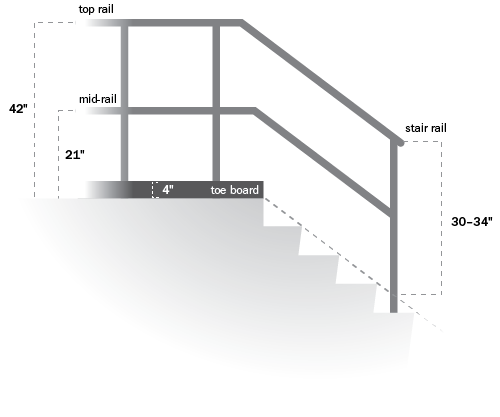 What is the typical height of a staircase railing?