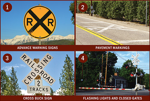 Railroad crossing warning signs