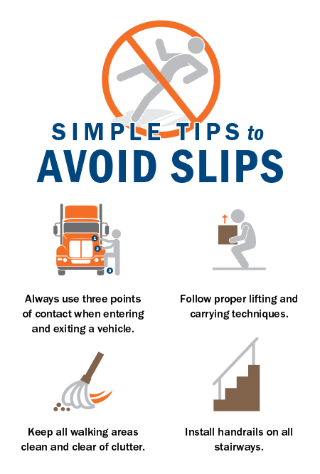 Infographic showing how to avoid slips & falls