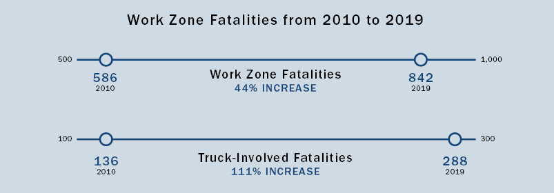 Driving safety graph chart 