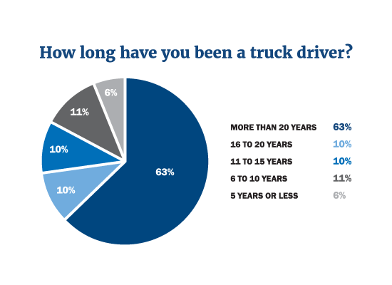 DriverShortage_BlogHeader