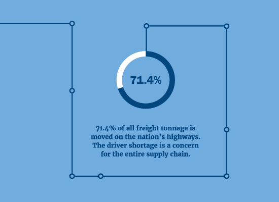 DriverShortage_BlogHeader1