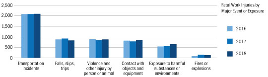 fatal-work-accident-chart