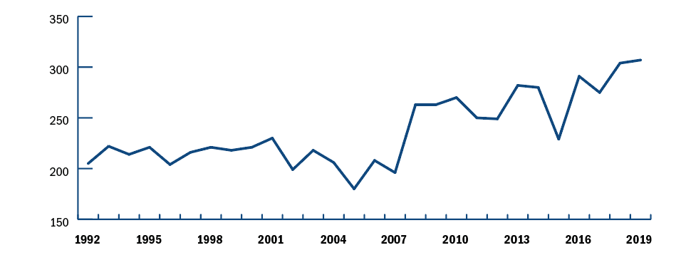 OSHA article - suicide graphic
